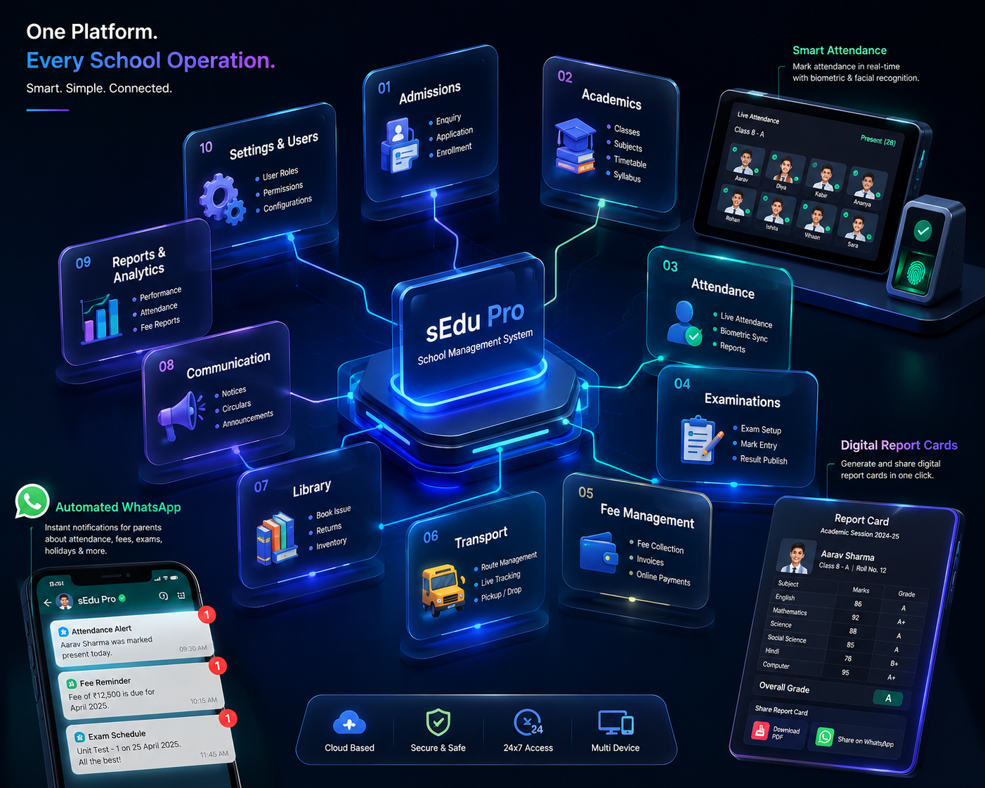 Connected Smart School Ecosystem